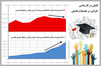 تبی که سرد شد
