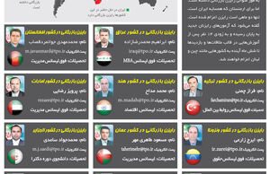 این ۱۱ نفر