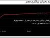 نیاز جهان عرب سرمایه‌داری است، نه دموکراسی