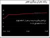 نیاز جهان عرب سرمایه‌داری است، نه دموکراسی