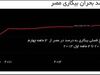 نیاز جهان عرب سرمایه‌داری است، نه دموکراسی