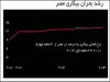 نیاز جهان عرب سرمایه‌داری است، نه دموکراسی