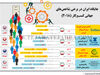 جایگاه ایران در برخی شاخص‌های جهانی کسب‌وکار (2018)