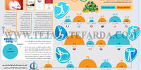 اقتصاد المپیک