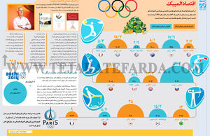 اقتصاد المپیک
