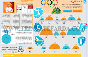 اقتصاد المپیک