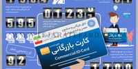 کارت بازرگانی