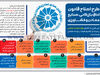 طرح اصلاح قانون اتاق بازرگانی