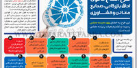 طرح اصلاح قانون اتاق بازرگانی