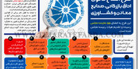 طرح اصلاح قانون اتاق بازرگانی