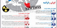 فصل سرد ایران و فرانسه
