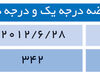 ثبات نسبی در بازار آهن قراضه