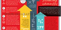 چشــم انداز بازار مسکن