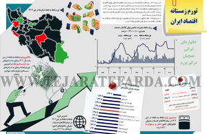 تورم زمستانه اقتصاد ایران