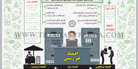 دو مکانیسم گسترش اقتصاد غیر‌رسمی در زمان تحریم