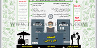 دو مکانیسم گسترش اقتصاد غیر‌رسمی در زمان تحریم