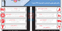 انعکاس بودجه 1397