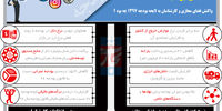 انعکاس بودجه 1397