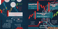 بازار سهام در شش ماه نخست 1404 