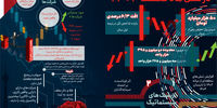 بازار سهام در شش ماه نخست 1404 