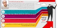 بر زمین‌ مانده