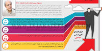 بر زمین‌ مانده