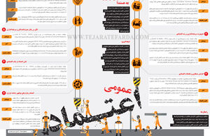 اعتماد عمومی