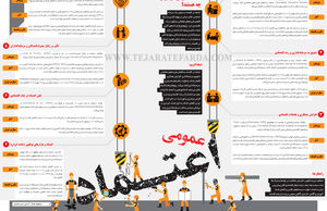اعتماد عمومی
