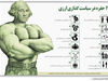 12 حفره در سیاستگذاری ارزی 