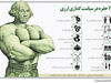 12 حفره در سیاستگذاری ارزی 