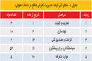 نظم نوین