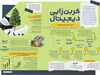 کربن‏‌زایی دیجیتال