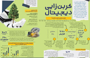 کربن‏‌زایی دیجیتال
