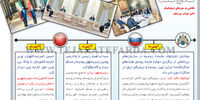 تعادل سخت
