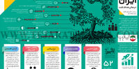 ایران در سالی که گذشت