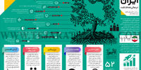 ایران در سالی که گذشت