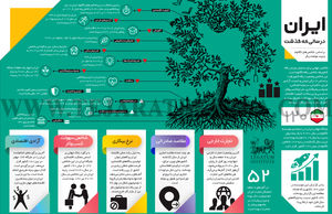 ایران در سالی که گذشت