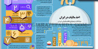 اخذ مالیات در ایران
