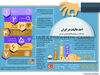 اخذ مالیات در ایران