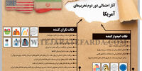 آثار احتمالی دور دوم تحریم‌های آمریکا