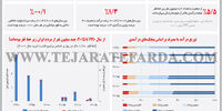 فقر و نابرابری در ایران