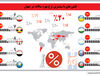 کشورهای با بیشترین نرخ بهره سالانه در جهان