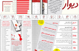 دیوار