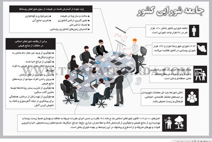 جامعه شورایی کشور