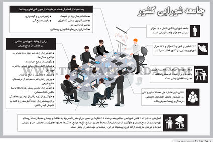 جامعه شورایی کشور