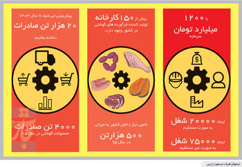 حساب کباب