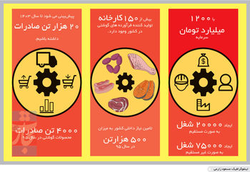 حساب کباب