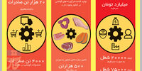 حساب کباب