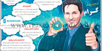 گرام و تلگرام