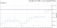 حباب یا فرصت؟